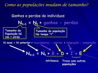 Como as populações mudam de tamanho?

     Ganhos e perdas de individuos
          Nt+1 = Nt + ganhos - perdas
 Tamanho da            Tamanho da população
 População há          No tempo “t”
 Um t atrás

N novo = N anterior + nascimentos - mortes + imigração - emigração



                Nt+1 = Nt + B - D + I - E
                              intrínseca   Troca com outras
                                           populações
 