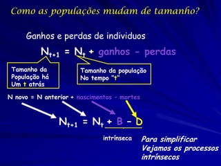 Como as populações mudam de tamanho?

     Ganhos e perdas de individuos
          Nt+1 = Nt + ganhos - perdas
 Tamanho da            Tamanho da população
 População há          No tempo “t”
 Um t atrás

N novo = N anterior + nascimentos – mortes



                Nt+1 = Nt + B – D
                              intrínseca     Para simplificar
                                             Vejamos os processos
                                             intrínsecos
 