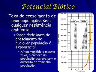 Potencial Biótico
Taxa de crescimento de
 uma populações sem
 qualquer resistência
 ambiental.
   Capacidade inata de
   crescimento de
   qualquer população é
   exponencial.
    – Ainda mantido a mesma
      taxa, o número na
      população acelera com o
      aumento do tamanho
      população.
 