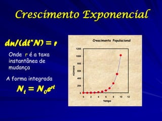 Crescimento Exponencial

dn/(dt*N) = r                 1200
                                             Crescimento Populacional



Onde r é a taxa               1000

instantânea de                800

mudança
                     número
                              600


A forma integrada             400




   Nt = N 0    ert
                              200


                                0
                                     0   2      4    6      8   10   12
                                                    tempo
 