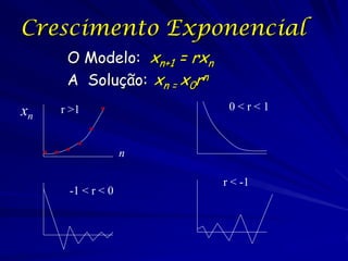 Crescimento Exponencial
      O Modelo: xn+1 = rxn
      A Solução: xn = x0rn
xn   r >1                     0<r<1


                   n

                             r < -1
      -1 < r < 0
 
