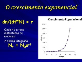 O crescimento exponencial

                                        Crescimento Populacional
dn/(dt*N) = r             1200


Onde r é a taxa           1000

instantânea de                800
mudança
                    números
                              600
A forma integrada
   Nt = N0ert
                              400

                              200

                                0
                                    0     2   4     6   8   10   12
                                                  tempo
 