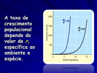 A taxa de
crescimento
populacional
depende do
valor de r,
específica ao
ambiente e
espécie.
 