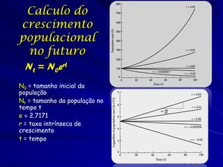 Calculo do
crescimento
populacional
 no futuro
 Nt = N0ert
N0 = tamanho inicial da
população
Nt = tamanho da população no
tempo t
e  2.7171
r = taxa intrínseca de
crescimento
t = tempo
 