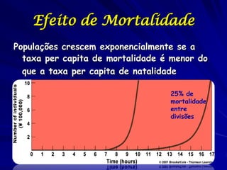 Efeito de Mortalidade
Populações crescem exponencialmente se a
  taxa per capita de mortalidade é menor do
  que a taxa pe...