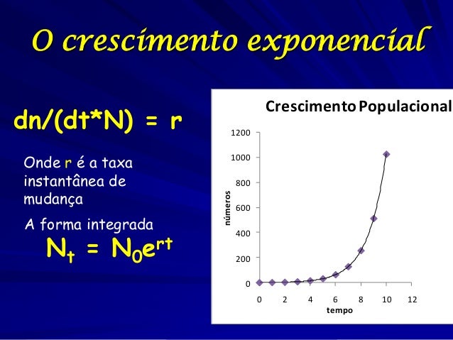ln(8/10) exponencial Crescimento