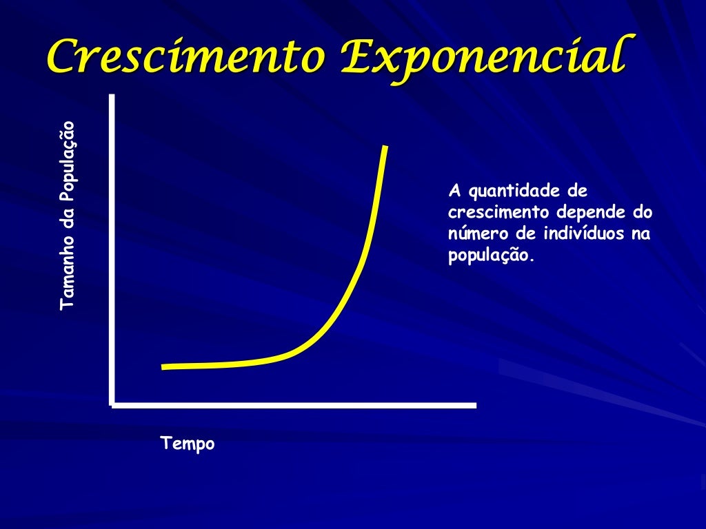 Crescimento exponencial Crescimento exponencial