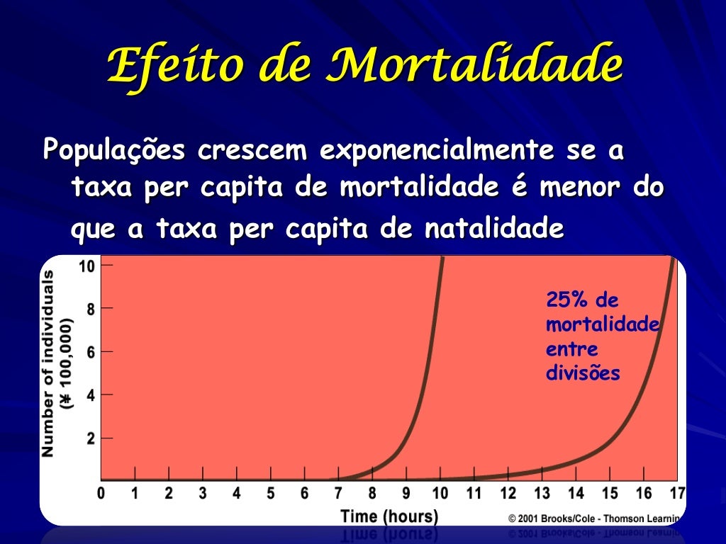 Crescimento exponencial Crescimento exponencial
