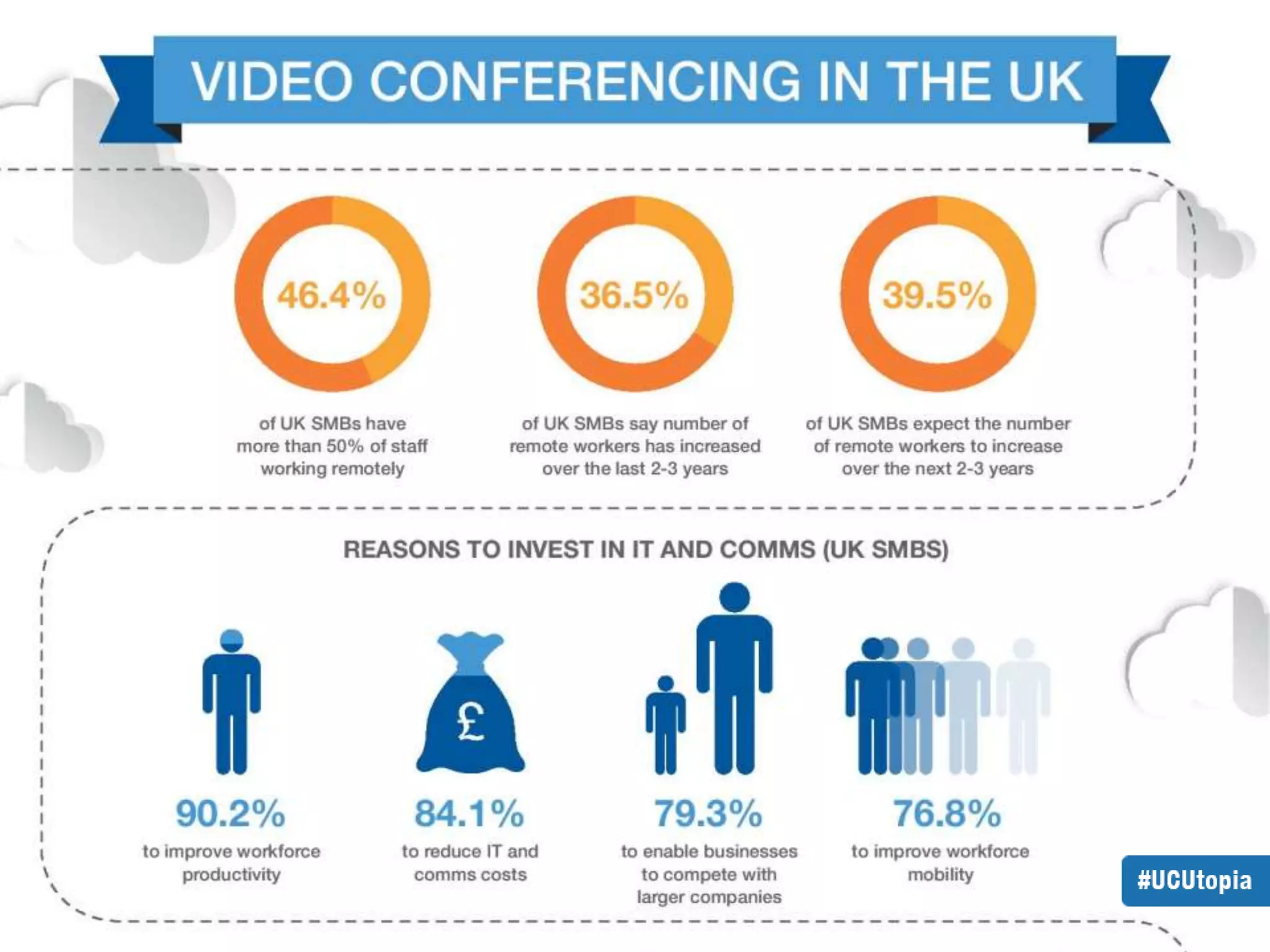 The Importance of Video 
 