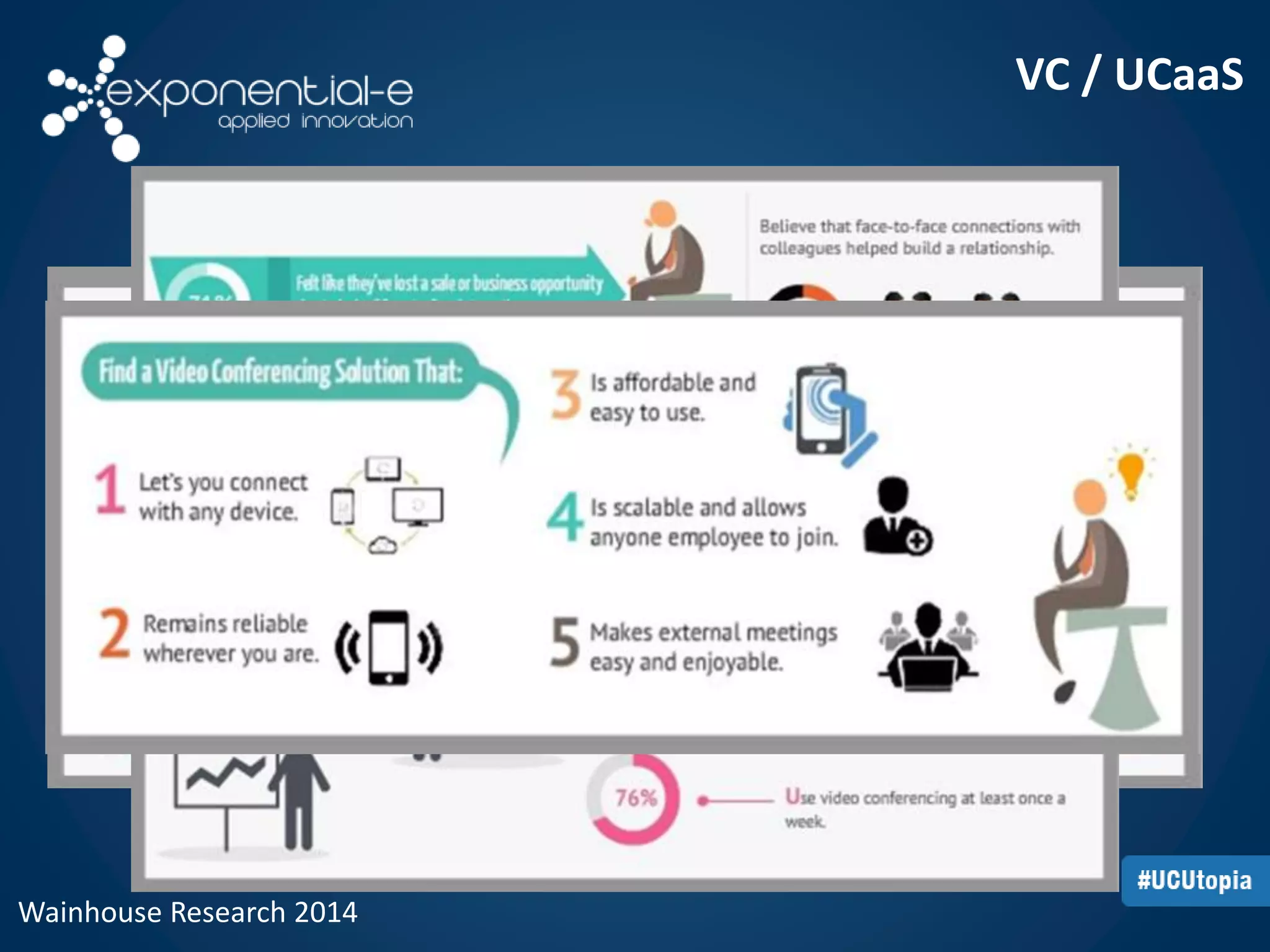 VC / UCaaS 
Wainhouse Research 2014 
 