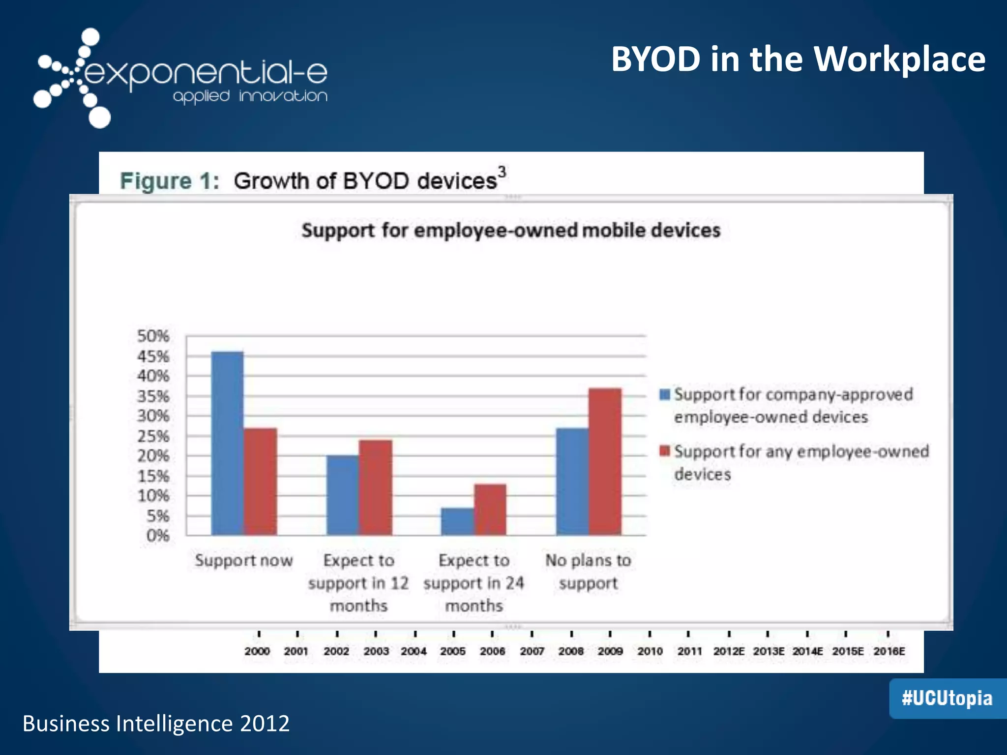 BYOD in the Workplace 
Business Intelligence 2012 
 