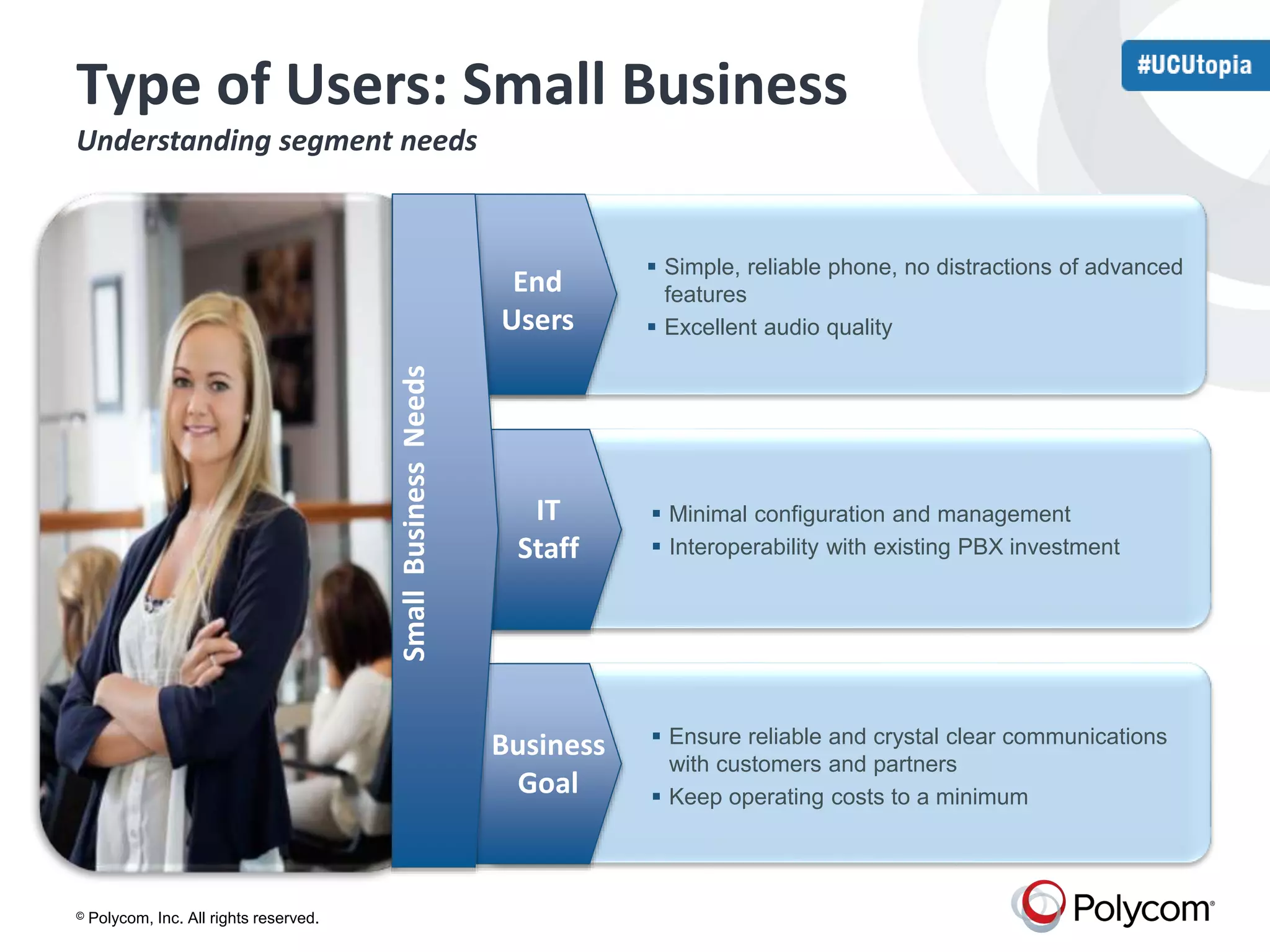 Type of Users: Small Business 
Understanding segment needs 
© Polycom, Inc. All rights reserved. 
 Simple, reliable phone, no distractions of advanced 
features 
 Excellent audio quality 
End 
Users 
 Minimal configuration and management 
 Interoperability with existing PBX investment 
IT 
Staff 
 Ensure reliable and crystal clear communications 
with customers and partners 
 Keep operating costs to a minimum 
Business 
Goal 
Small Business Needs 
 