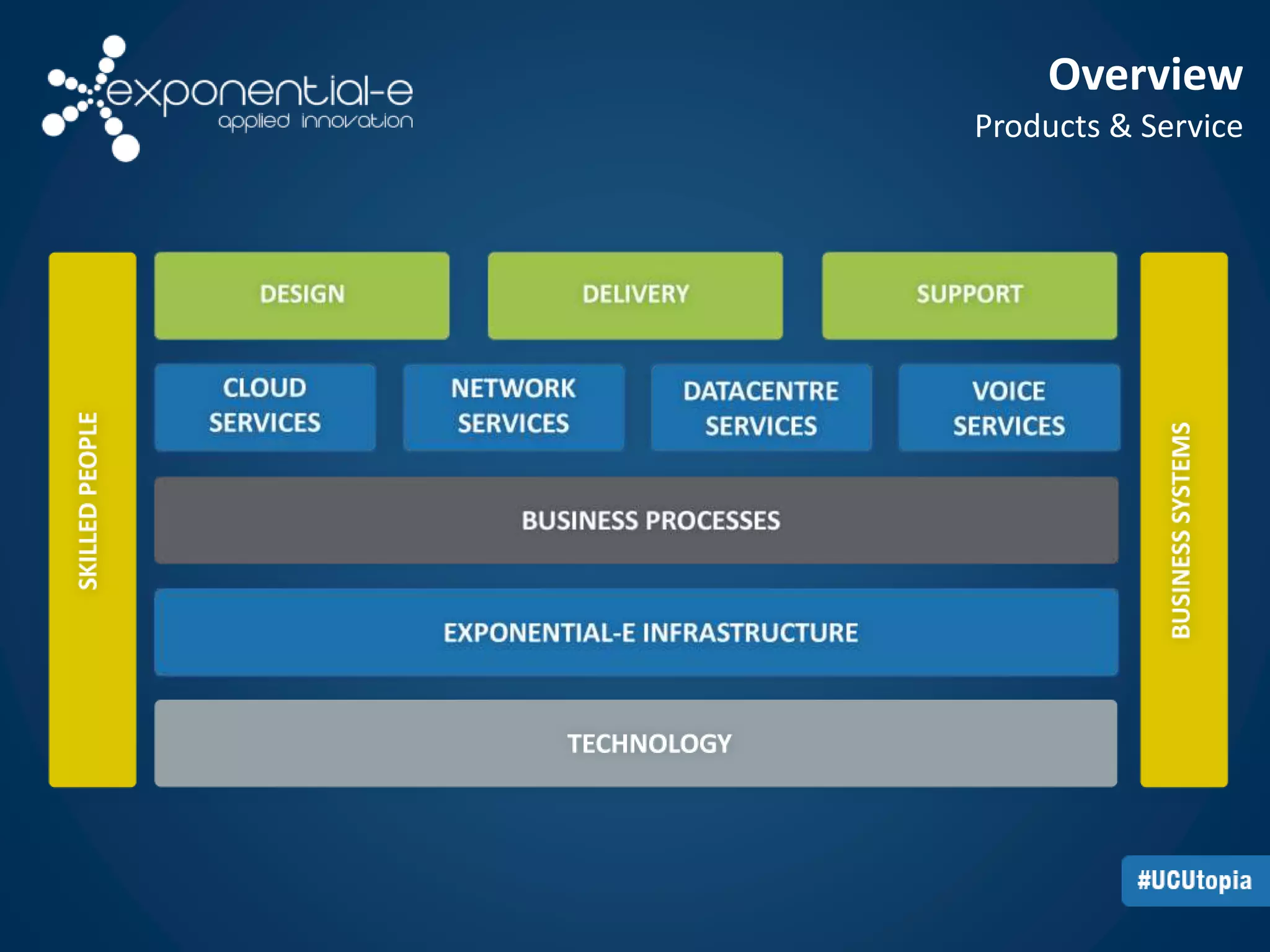Overview 
Products & Service 
 