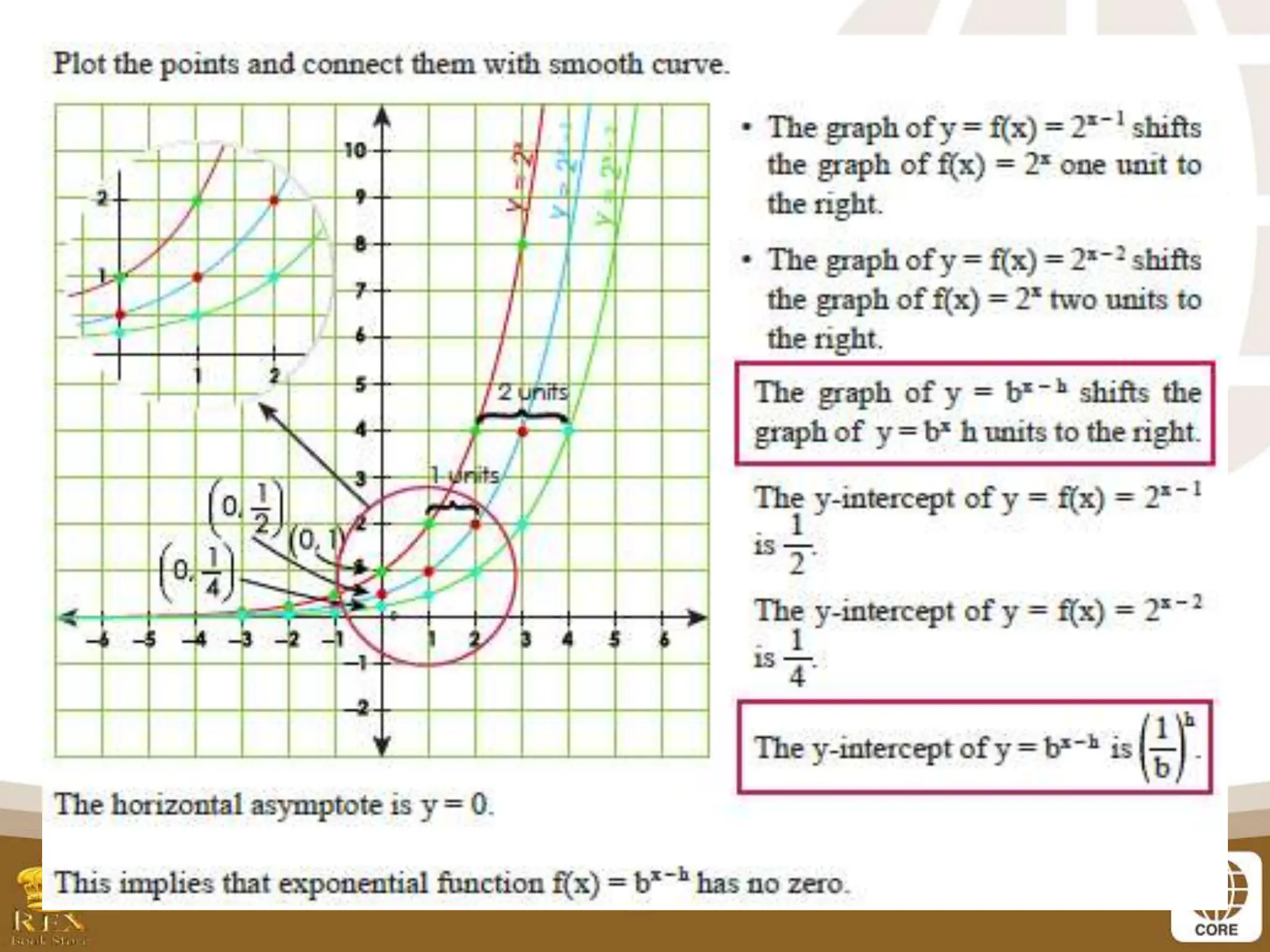 Exponential-Function.pptx general Mathematics | PPTX