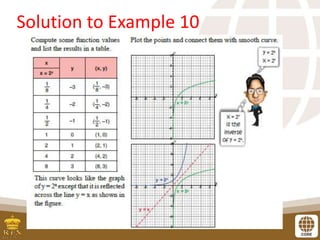 Solution to Example 10
 