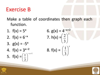 Exercise B
Make a table of coordinates then graph each
function.
1. f(x) = 5ˣ 6. g(x) = 4⁻ˣ⁺²
2. f(x) = 6⁻ˣ 7. h(x) =
3. g(x) = -5ˣ
4. f(x) = 3ˣ⁻² 8. f(x) =
5. f(x) =
1
2
1








x
x






3
2
x






3
1
 