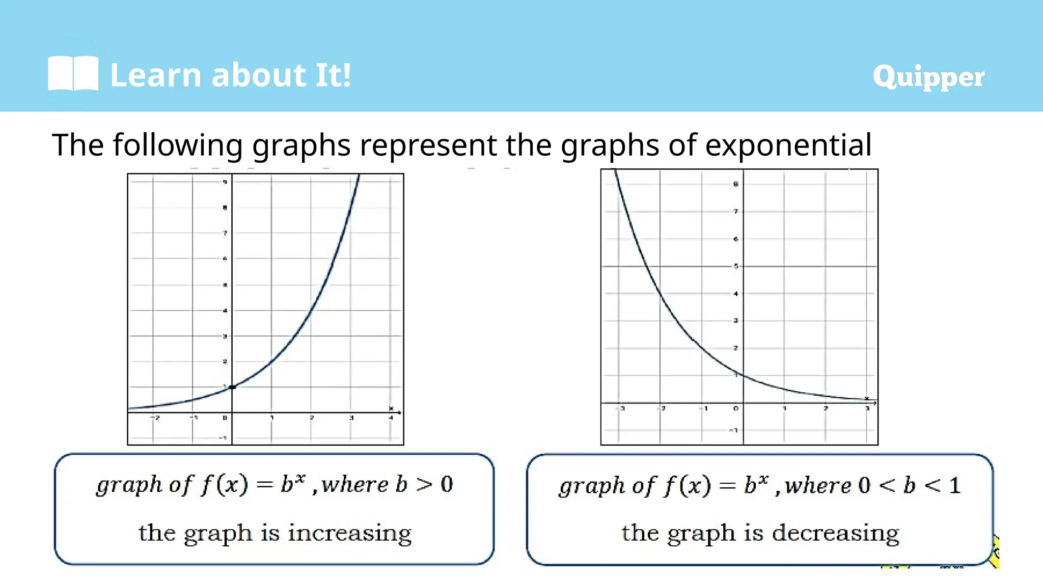 Learn about It!
The following graphs represent the graphs of exponential
functions.
 