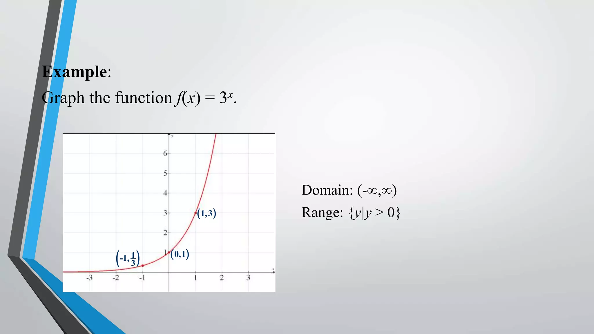 Example:

Graph the function f(x) = 3x.

1, 3 

 -1, 1 
3

 0,1

Domain: (-∞,∞)
Range: {y|y > 0}

 