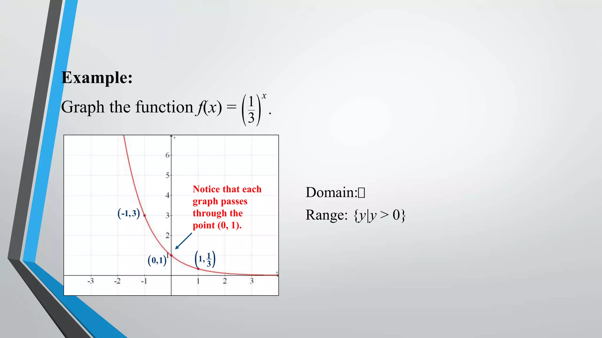Example:



x

Graph the function f(x) = 1 .
3

Notice that each
graph passes
through the
point (0, 1).

 -1, 3

 0,1

 1, 1 
3

Domain:
Range: {y|y > 0}

 