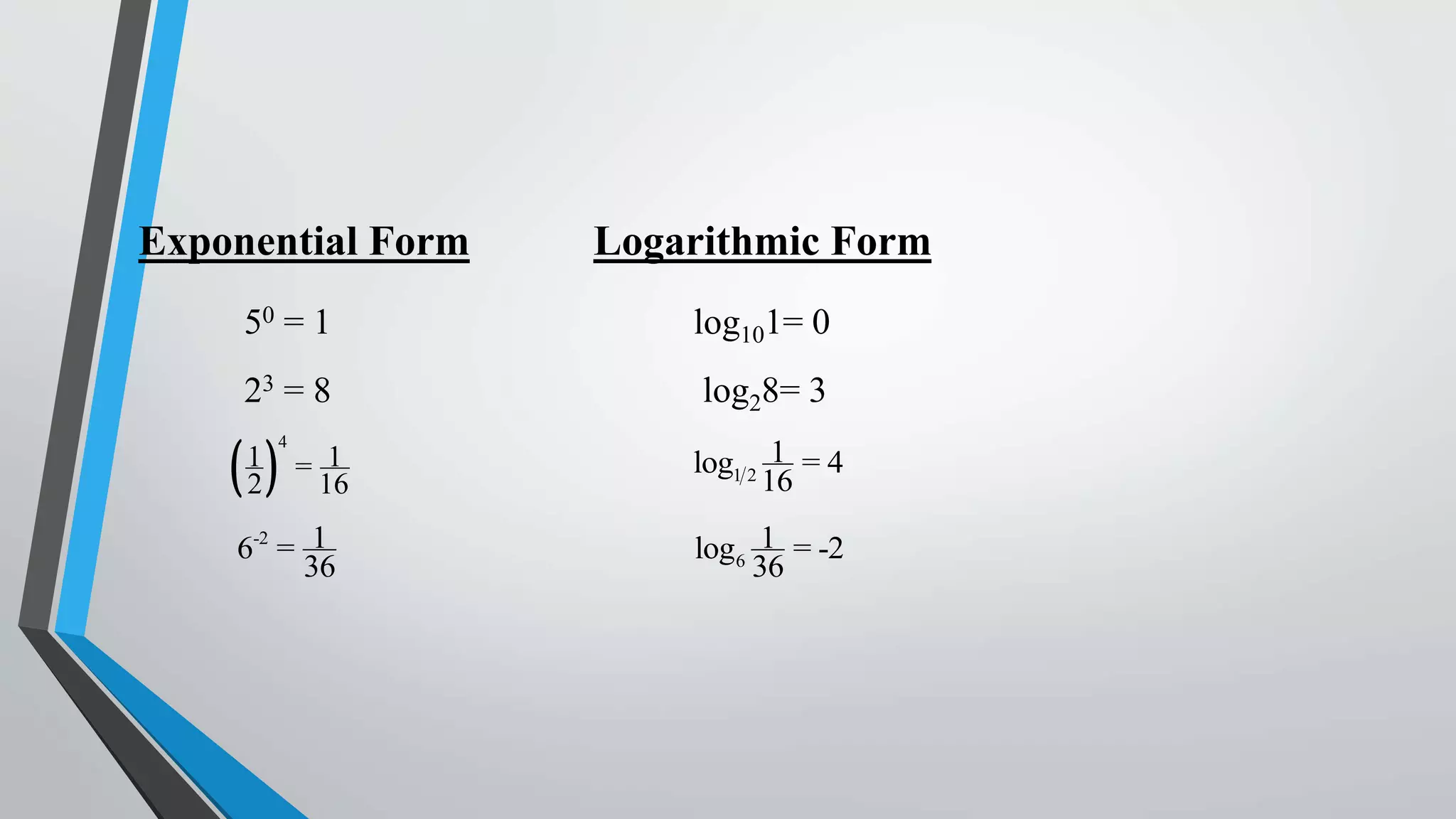 Exponential Form

Logarithmic Form

50 = 1

log101= 0

23 = 8

log28= 3

4

1
  = 16

log1 2 1 = 4
16

6-2 = 1
36

log6 1 = -2
36

1
2

 