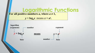 Logarithmic Functions

For all positive numbers a, where a  1,
y = logax means x = ay.
logarithm
(exponent)

exponent

number

y = logax
base

x = ay

means
number

base

 