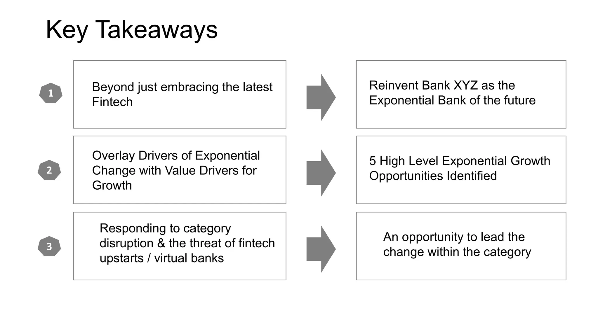 Key Takeaways
Beyond just embracing the latest
Fintech
Reinvent Bank XYZ as the
Exponential Bank of the future
Overlay Drivers of Exponential
Change with Value Drivers for
Growth
5 High Level Exponential Growth
Opportunities Identified
1
2
Responding to category
disruption & the threat of fintech
upstarts / virtual banks
An opportunity to lead the
change within the category3
 