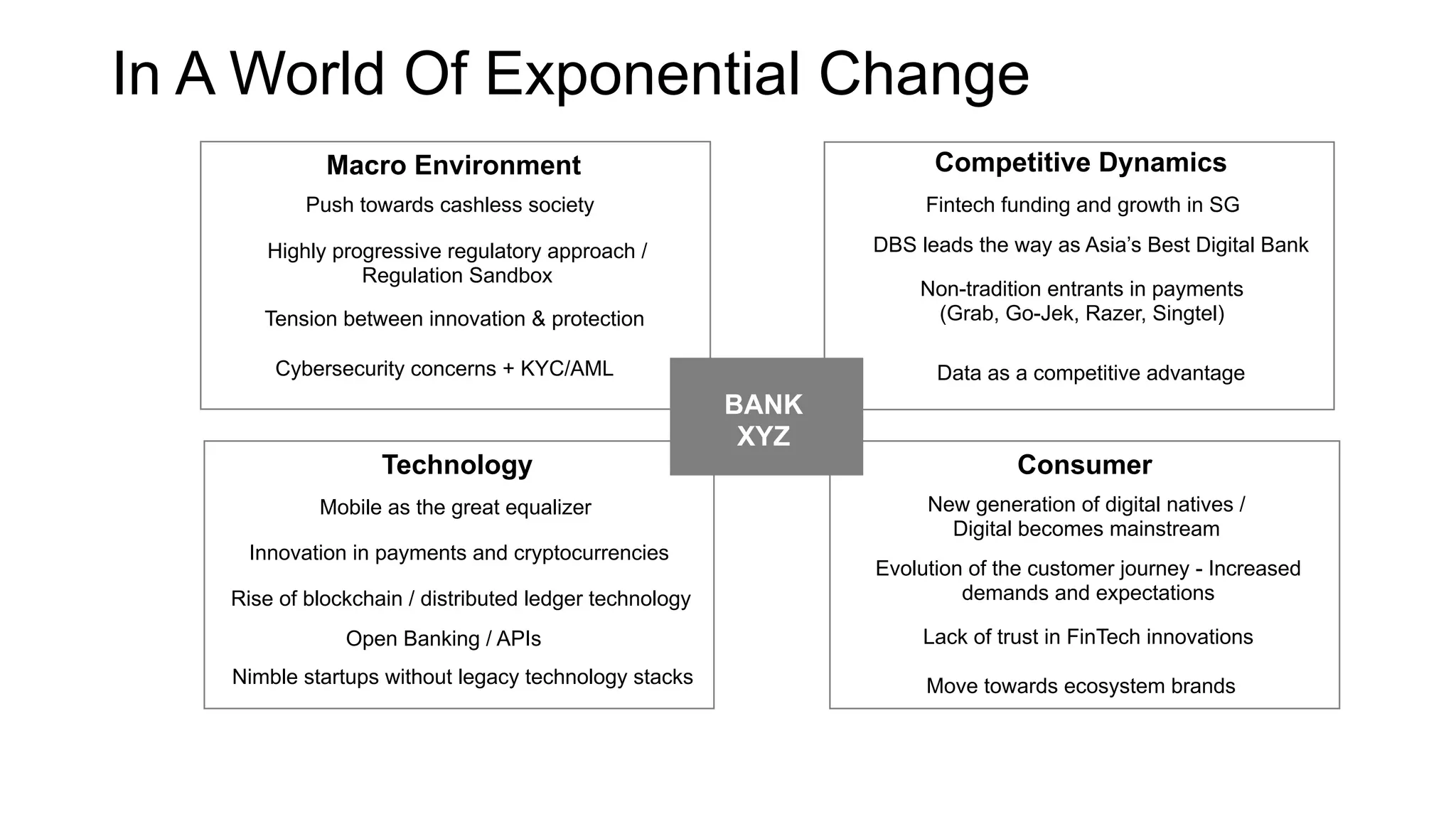 In A World Of Exponential Change
Macro Environment
Technology
Competitive Dynamics
Consumer
New generation of digital natives /
Digital becomes mainstream
Evolution of the customer journey - Increased
demands and expectations
Innovation in payments and cryptocurrencies
Lack of trust in FinTech innovations
Fintech funding and growth in SG
DBS leads the way as Asia’s Best Digital BankHighly progressive regulatory approach /
Regulation Sandbox
Non-tradition entrants in payments
(Grab, Go-Jek, Razer, Singtel)
Push towards cashless society
Tension between innovation & protection
Rise of blockchain / distributed ledger technology
Cybersecurity concerns + KYC/AML
Mobile as the great equalizer
Move towards ecosystem brands
Open Banking / APIs
Nimble startups without legacy technology stacks
Data as a competitive advantage
BANK
XYZ
 