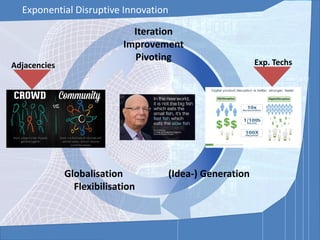 Exponential Disruptive Innovation
Exponential Disruptive Innovation
Globalisation (Idea-) Generation
Flexibilisation
Iteration
Improvement
Pivoting
Adjacencies Exp. Techs
 