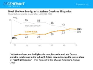 •  More	
  Asian	
  Americans	
  in	
  college	
  campus	
  
ministries	
  indicates	
  a	
  future	
  trajectory	
  for	
...