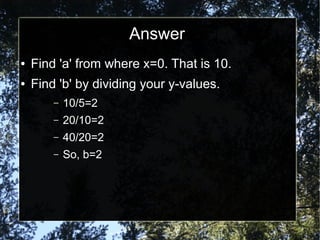 Answer
● Find 'a' from where x=0. That is 10.
● Find 'b' by dividing your y-values.
– 10/5=2
– 20/10=2
– 40/20=2
– So, b=2
 