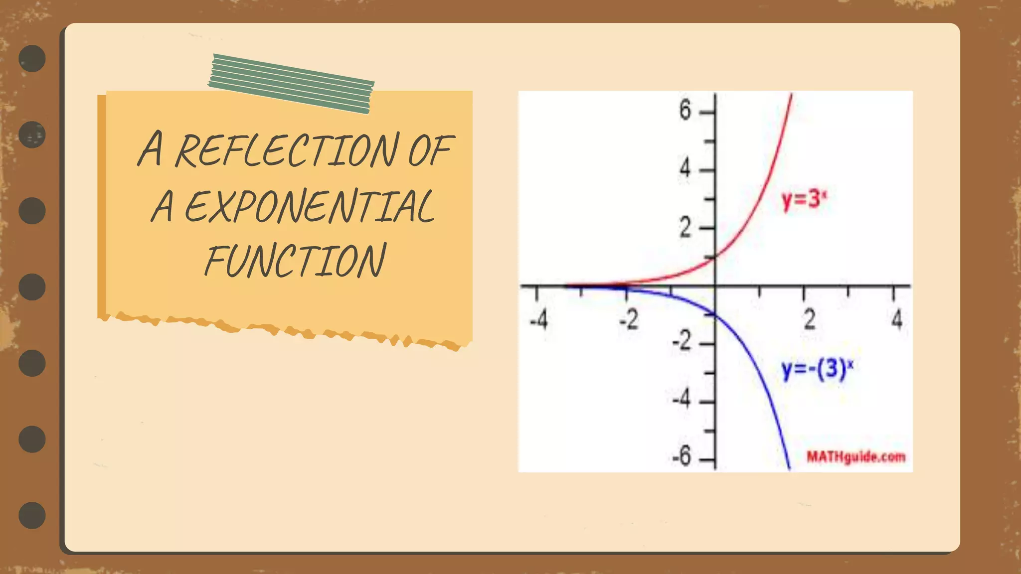A REFLECTION OF
A EXPONENTIAL
FUNCTION