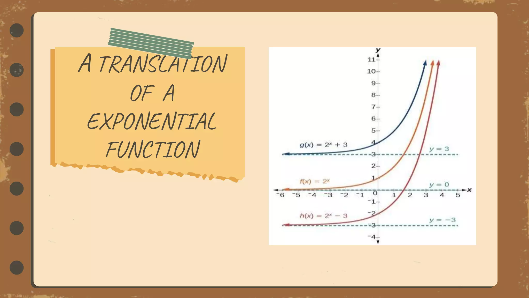 A TRANSLATION
OF A
EXPONENTIAL
FUNCTION