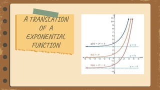 Horizontal Translation Exponential Function Example Exponential function | PPTX