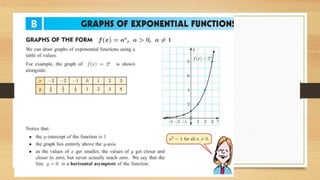 Understanding Exponential Functions: Concepts, Graphs, and Real-World ...
