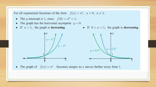Understanding Exponential Functions: Concepts, Graphs, and Real-World ...