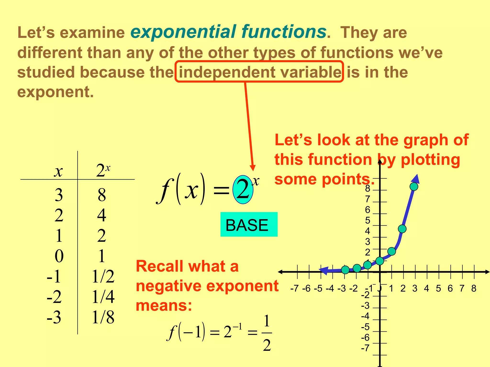 Let’s examine  exponential functions .  They are different than any of the other types of functions we’ve studied because the independent variable is in the exponent. Let’s look at the graph of this function by plotting some points. x  2 x 3   8 2  4 1  2 0  1 -1  1/2  -2  1/4  -3  1/8  Recall what a negative exponent means: BASE 2   -7   -6   -5   -4   -3   -2   -1   1   5   7   3   0 4   6   8   7 1 2 3 4 5 6 8 -2 -3 -4 -5 -6 -7 