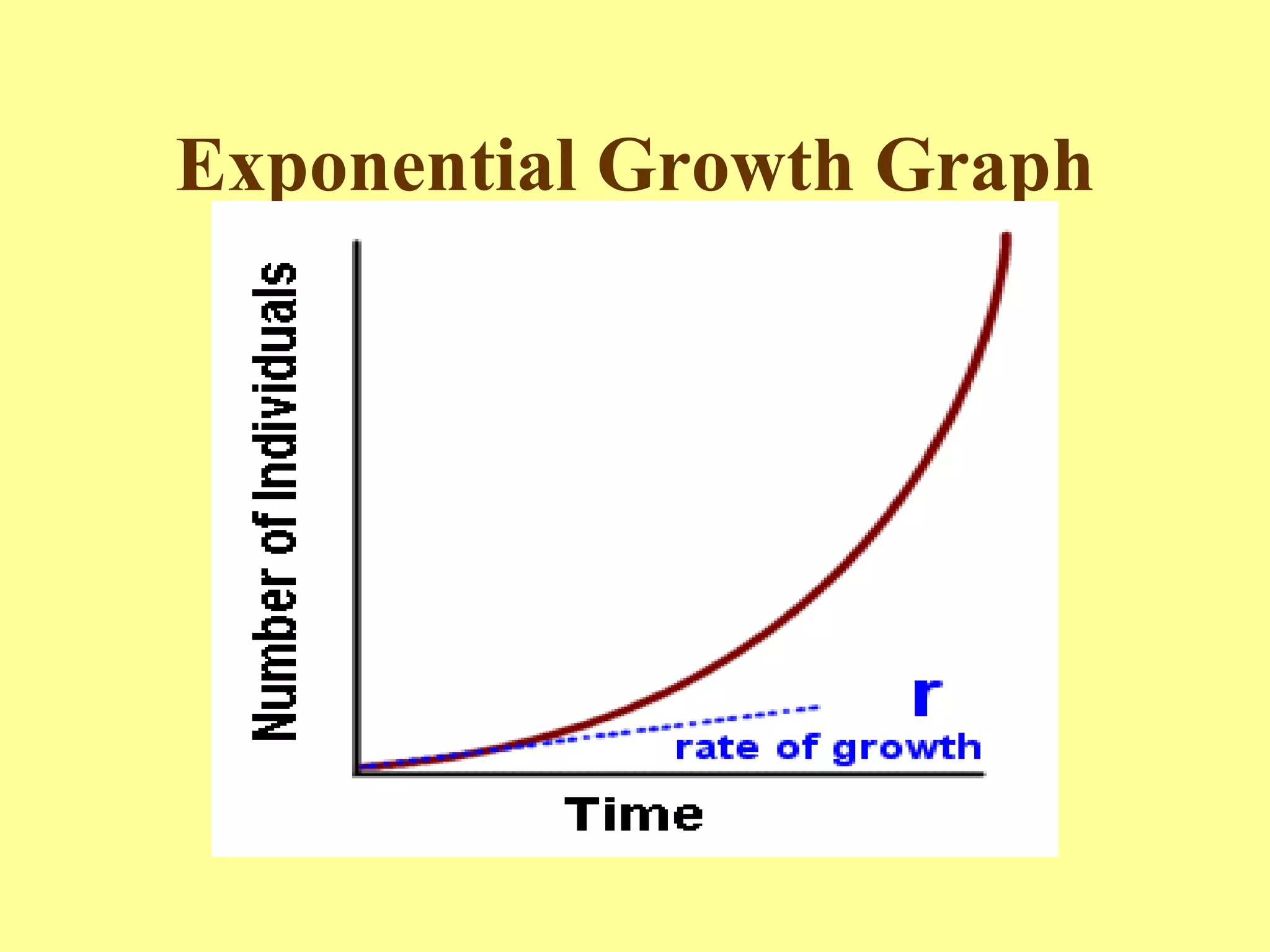 Exponential Growth Graph 