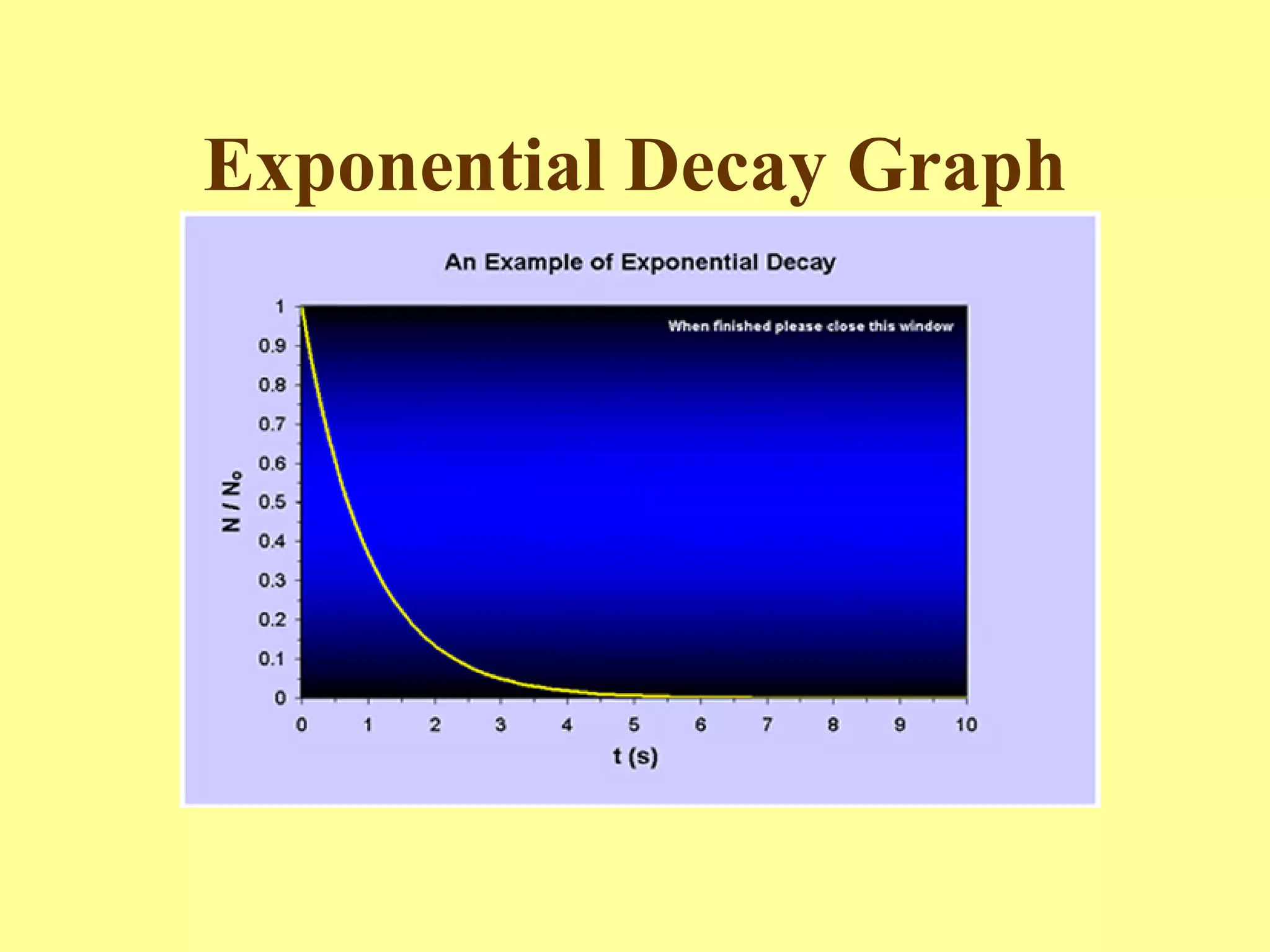 Exponential Decay Graph 
