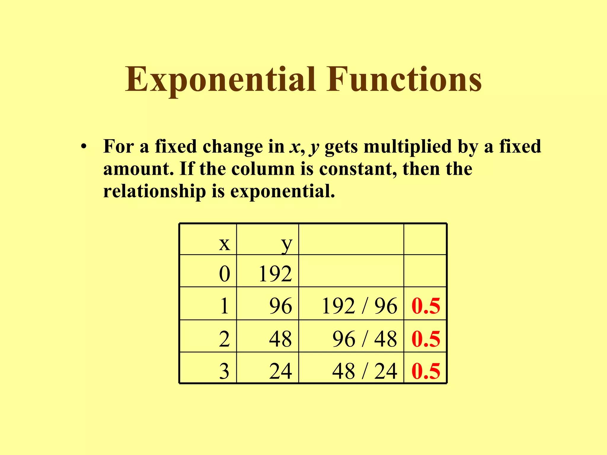 Exponential Functions For a fixed change in  x ,  y  gets multiplied by a fixed amount.   If the column is constant, then the relationship is exponential. 24 48 96 192 y 48 / 24 96 / 48 192 / 96 0.5 3 0.5 2 0.5 1 0 x 