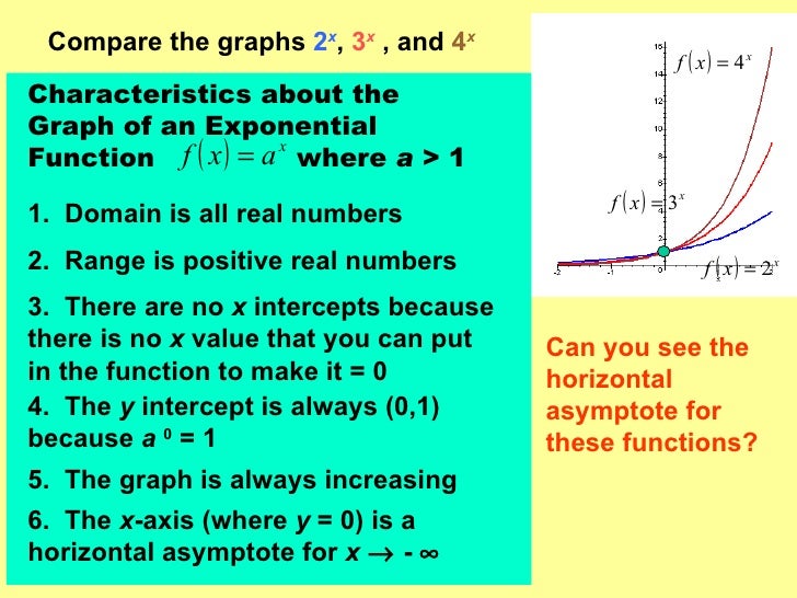 Exponential functions