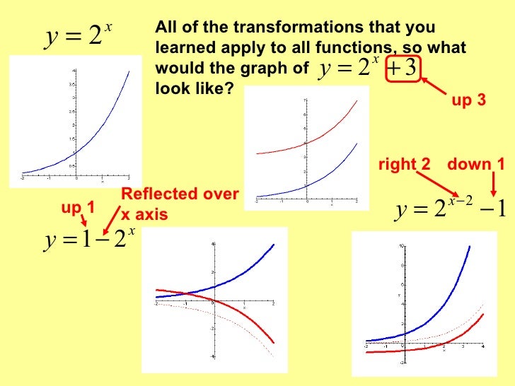 Exponential growth functions
