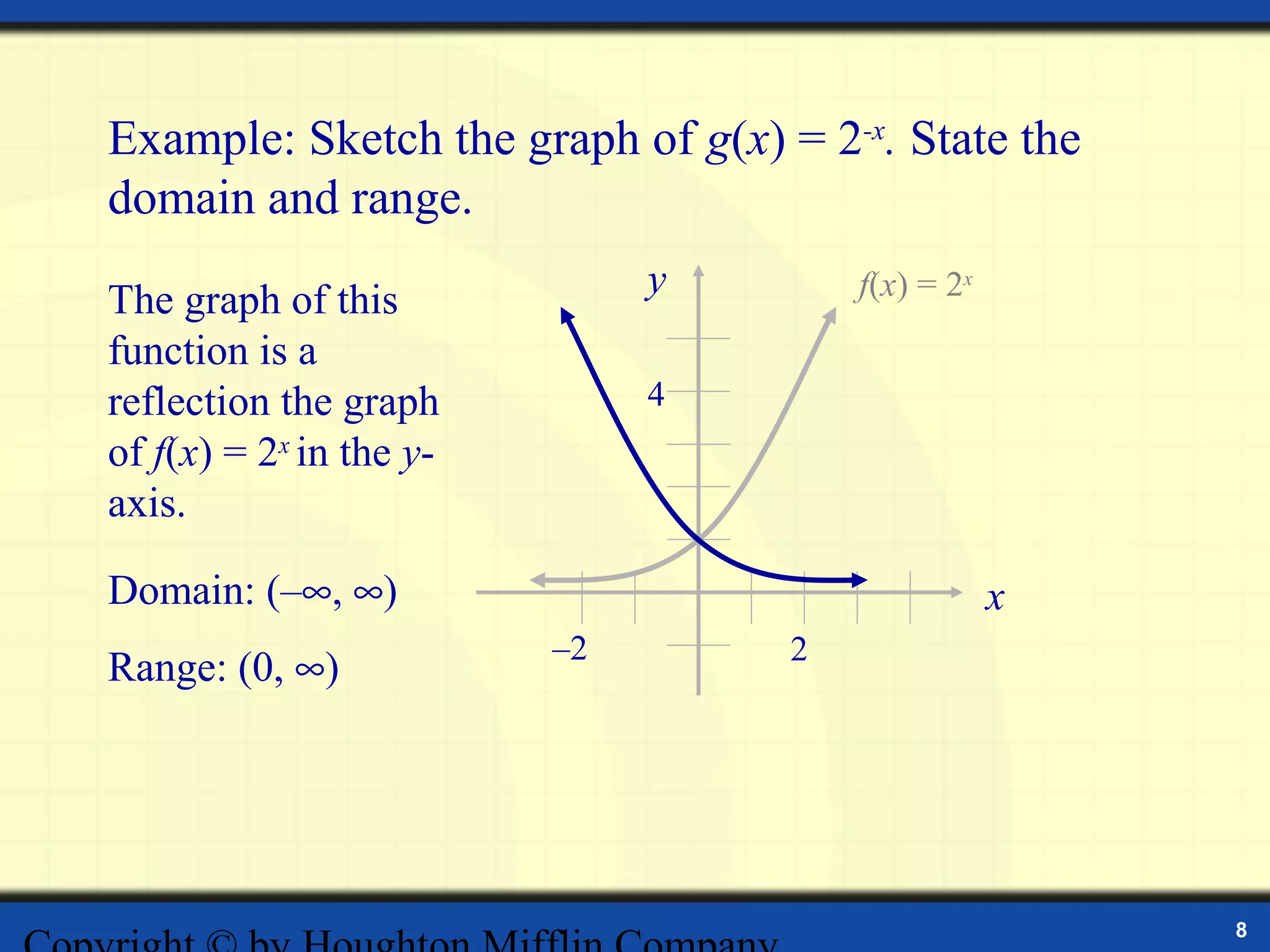 Example: Sketch the graph of g(x) = 2-x. State the
domain and range.
                              y        f(x) = 2x
The graph of this
function is a
reflection the graph          4
of f(x) = 2x in the y-
axis.

Domain: (–∞, ∞)                                    x
                         –2        2
Range: (0, ∞)




                                                       8
 
