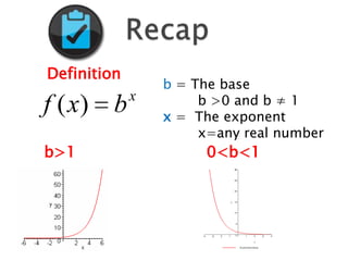 Definition

f ( x) b
b>1

x

b = The base
b >0 and b ≠ 1
x = The exponent
x=any real number

0<b<1

 
