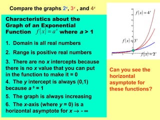 ( ) x
xf 2=
( ) x
xf 3=
Compare the graphs 2x
, 3x
, and 4x
Characteristics about the
Graph of an Exponential
Function where a > 1( ) x
axf =
What is the
domain of an
exponential
function?
1. Domain is all real numbers
( ) x
xf 4=
What is the range
of an exponential
function?
2. Range is positive real numbers
What is the x
intercept of these
exponential
functions?
3. There are no x intercepts because
there is no x value that you can put
in the function to make it = 0
What is the y
intercept of these
exponential
functions?
4. The y intercept is always (0,1)
because a 0
= 1
5. The graph is always increasing
Are these
exponential
functions
increasing or
decreasing?
6. The x-axis (where y = 0) is a
horizontal asymptote for x → - ∞
Can you see the
horizontal
asymptote for
these functions?
 
