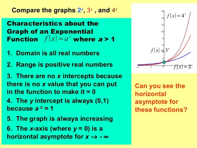 Exponential functions