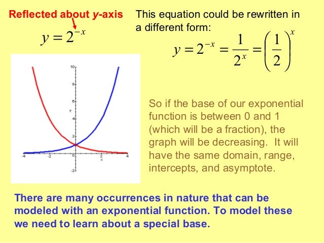 Exponential functions