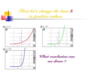 First let’s change the base b 
to positive values 
What conclusion can 
we draw ? 
 