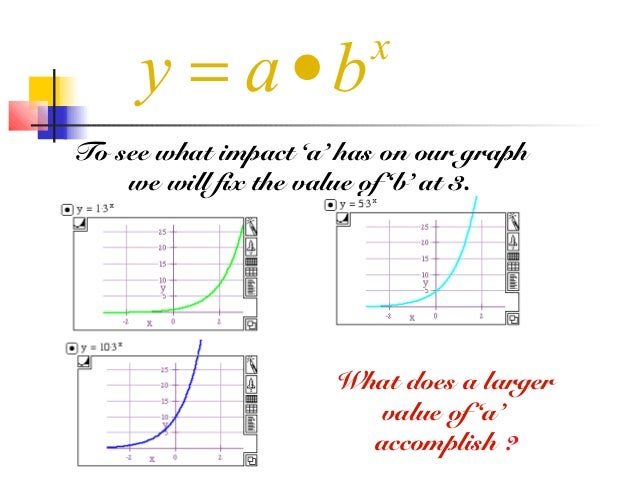 Exponential functions