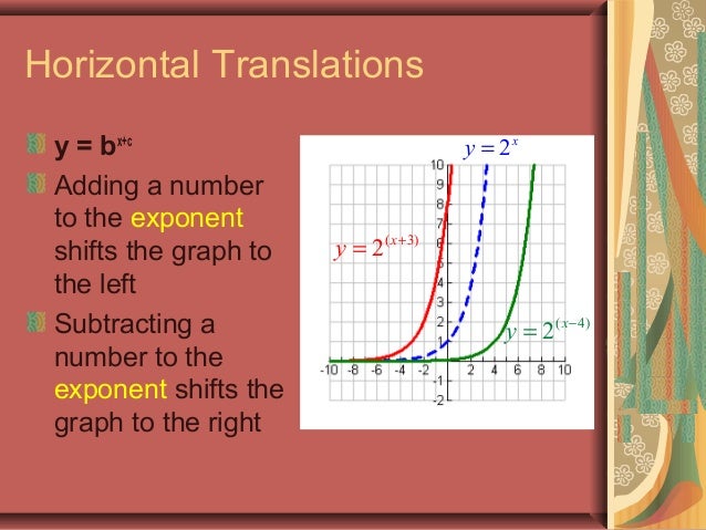 Translating Exponential Functions