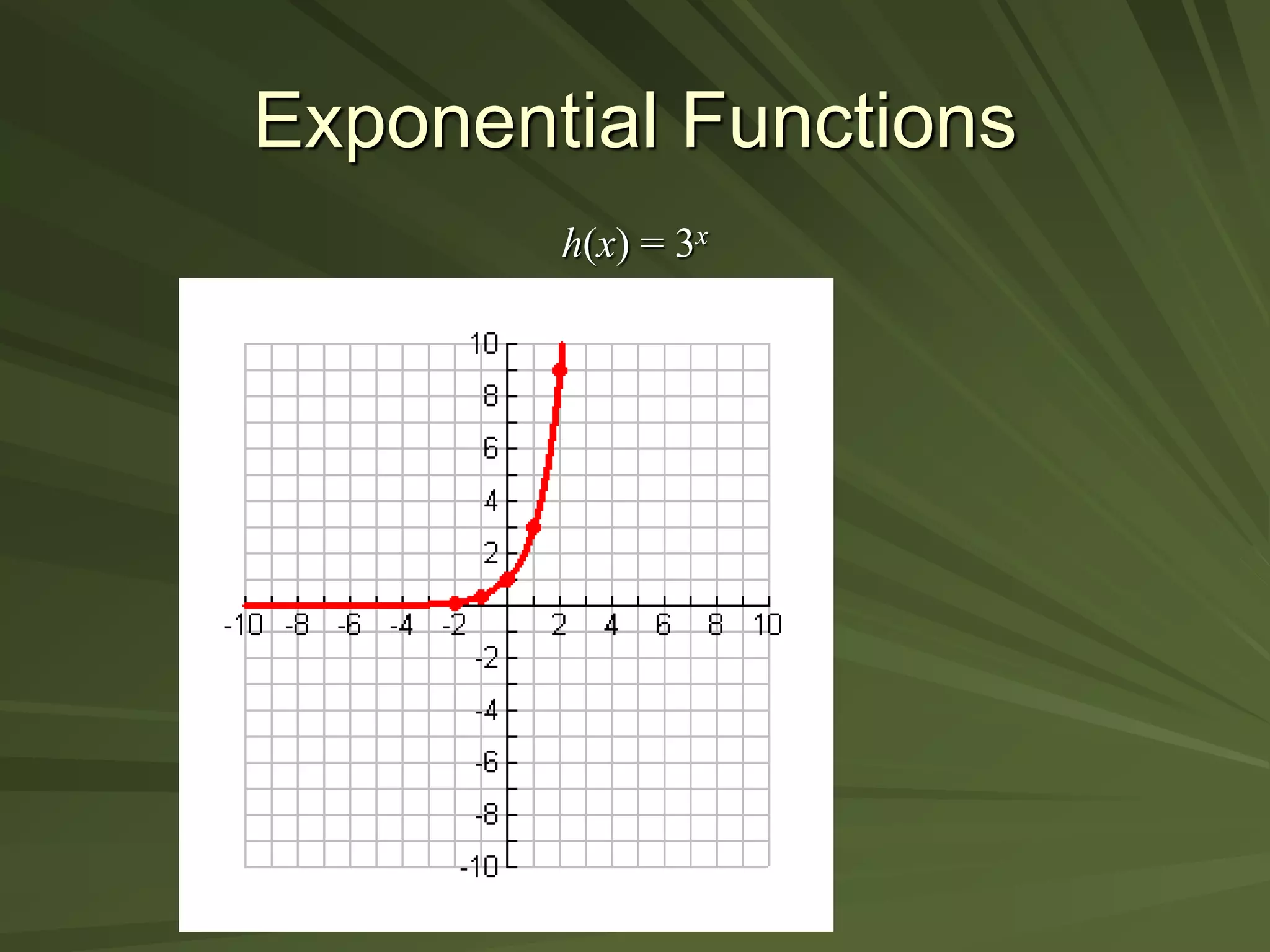 Exponential Functions
h(x) = 3x
 